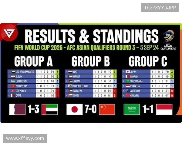 亚洲区世界杯预选赛十八强赛出线形势图